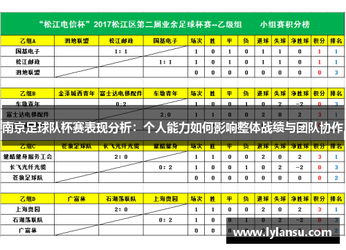 南京足球队杯赛表现分析：个人能力如何影响整体战绩与团队协作